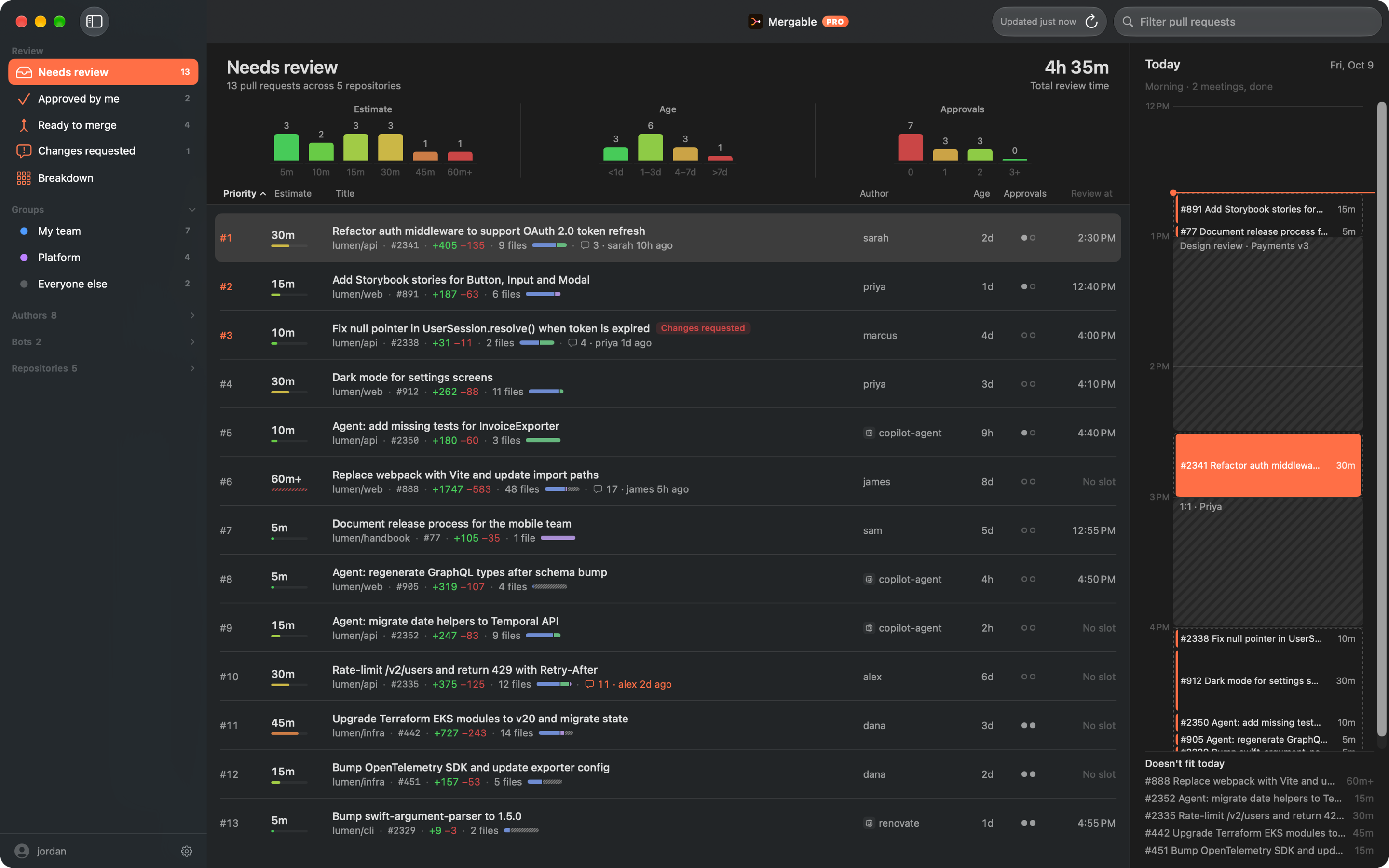 Mergable's dashboard: pull requests waiting on you sorted by estimated review time, with lines changed and the mix of code and tests for each, charts of estimate, age and approvals, and today's calendar with reviews scheduled between meetings