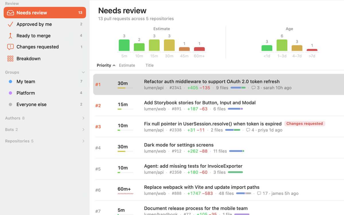 Pull requests ranked #1, #2, #3 by review priority, next to sidebar groups for My team, Platform and everyone else